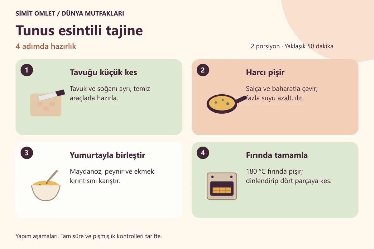 Tunus esintili tajine için dört aşamalı hazırlık çizimi