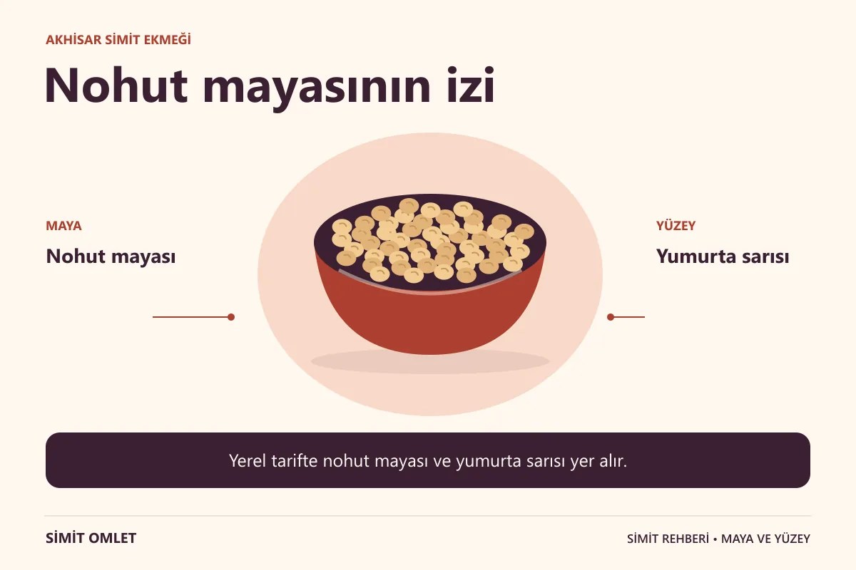 Akhisar Simit Ekmeği: Nohut mayası, Yumurta sarısı.