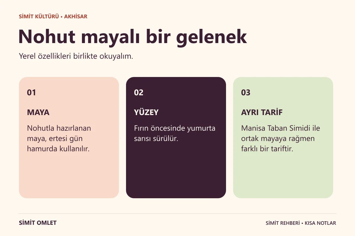 Akhisar Simit Ekmeği hakkında üç kısa bilgi.