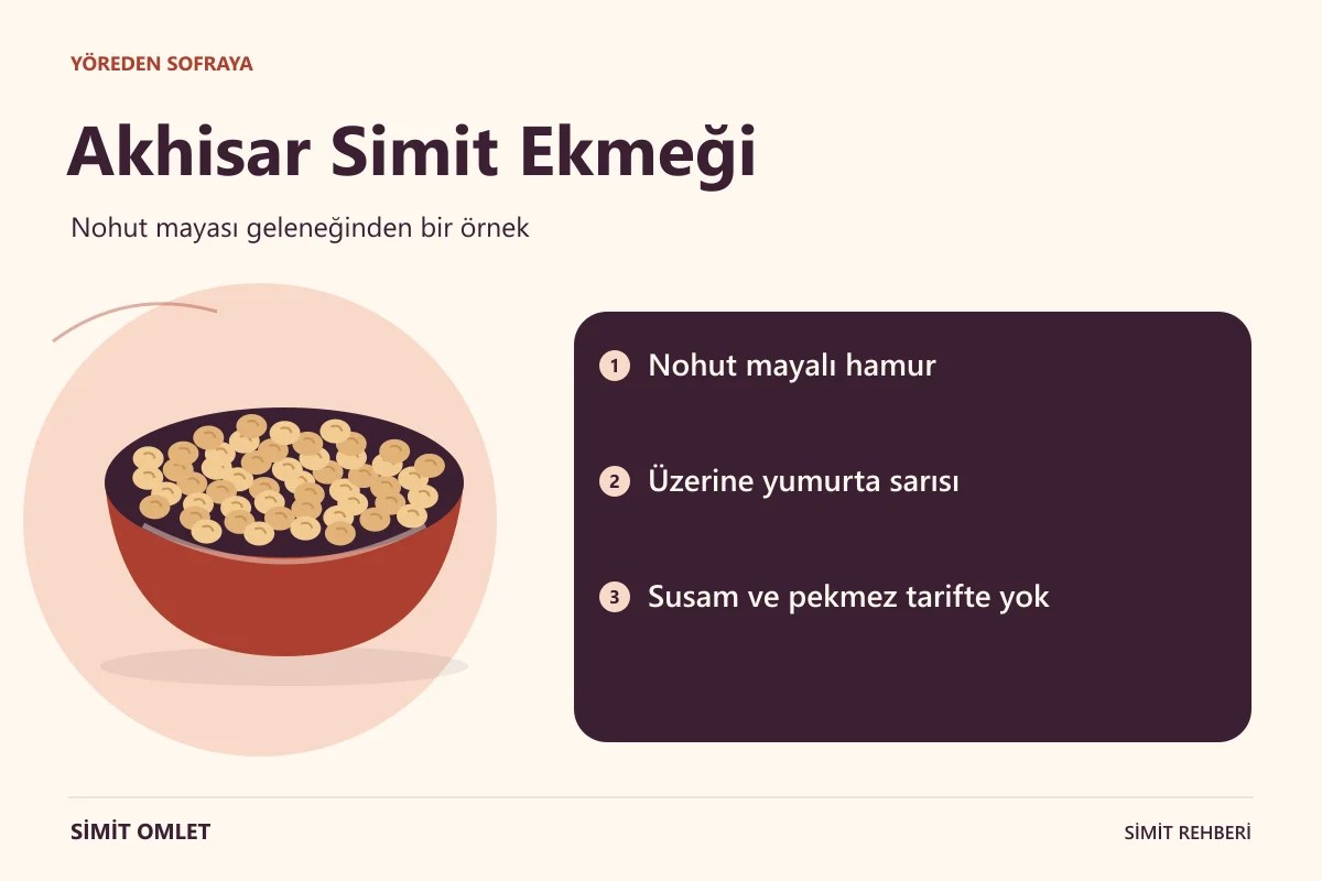 Akhisar Simit Ekmeği özelliklerini anlatan bilgi görseli.