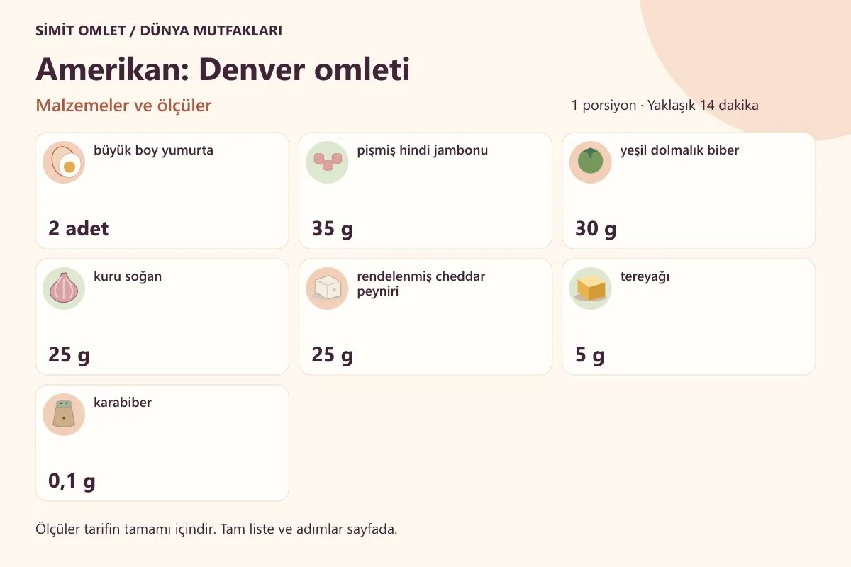 Amerikan Omleti Tarifi için malzemeler ve ölçüler