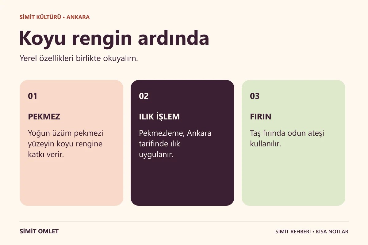 Ankara Simidi hakkında üç kısa bilgi.