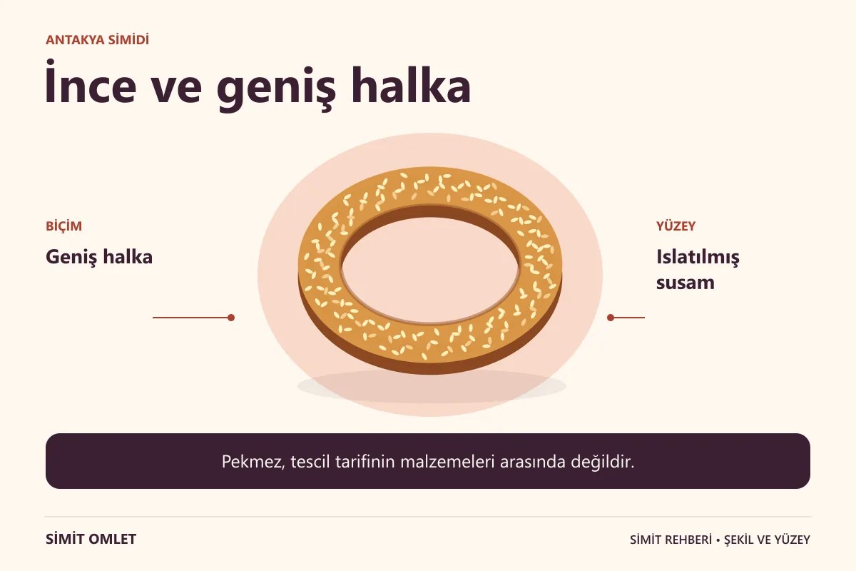 Antakya Simidi: Geniş halka, Islatılmış susam.