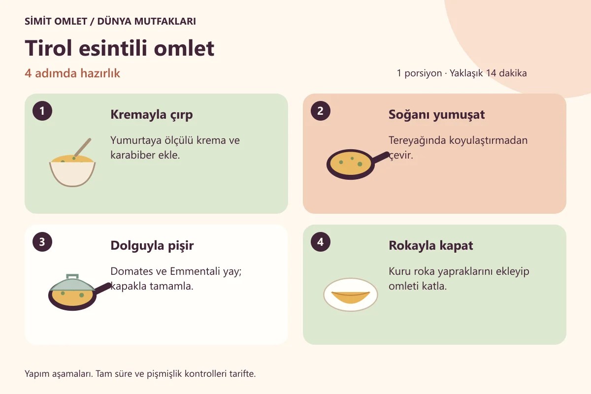 Avrupa Omleti için dört aşamalı hazırlık çizimi