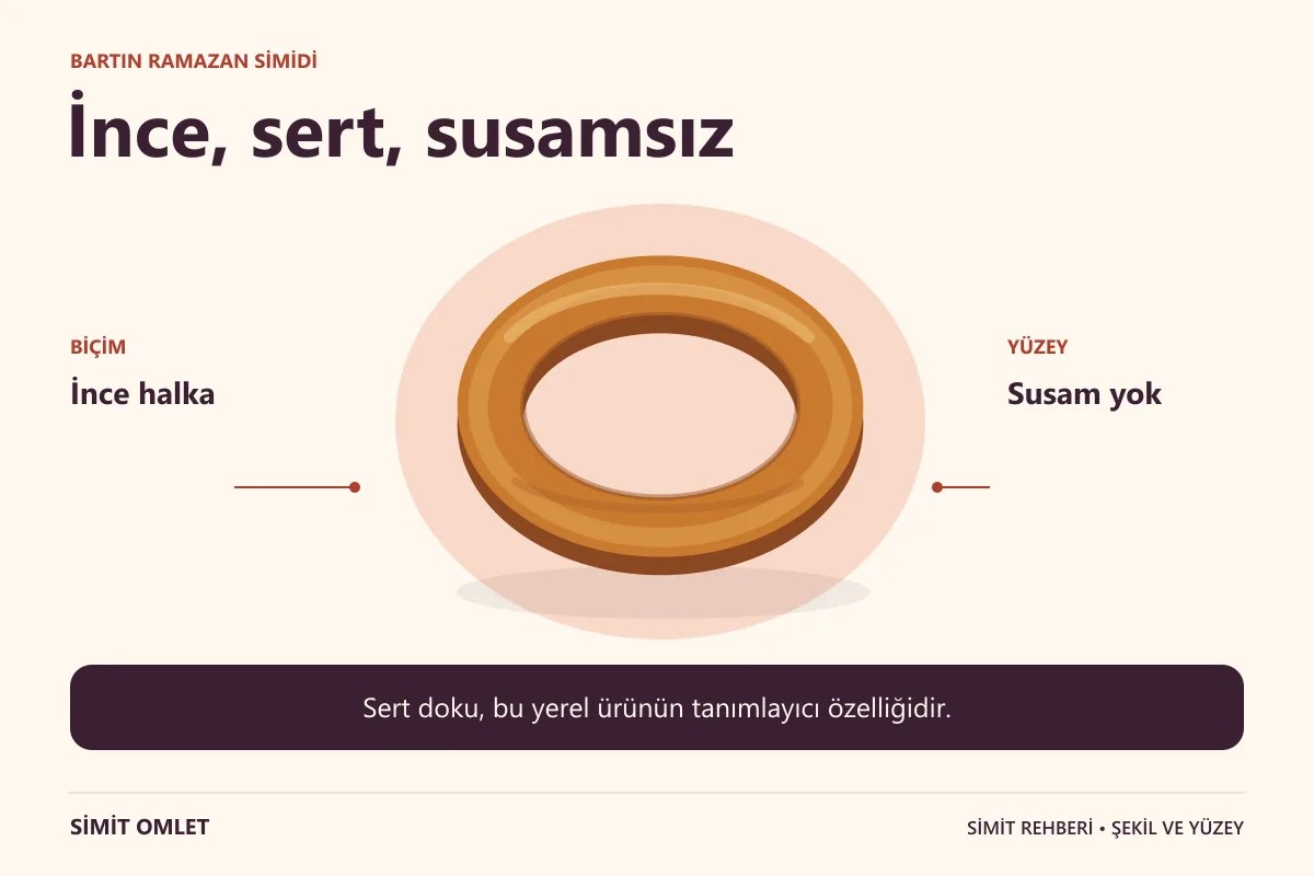 Bartın Ramazan Simidi: İnce halka, Susam yok.
