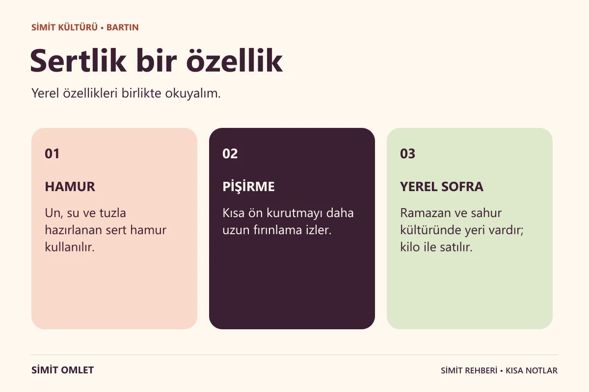 Bartın Ramazan Simidi hakkında üç kısa bilgi.