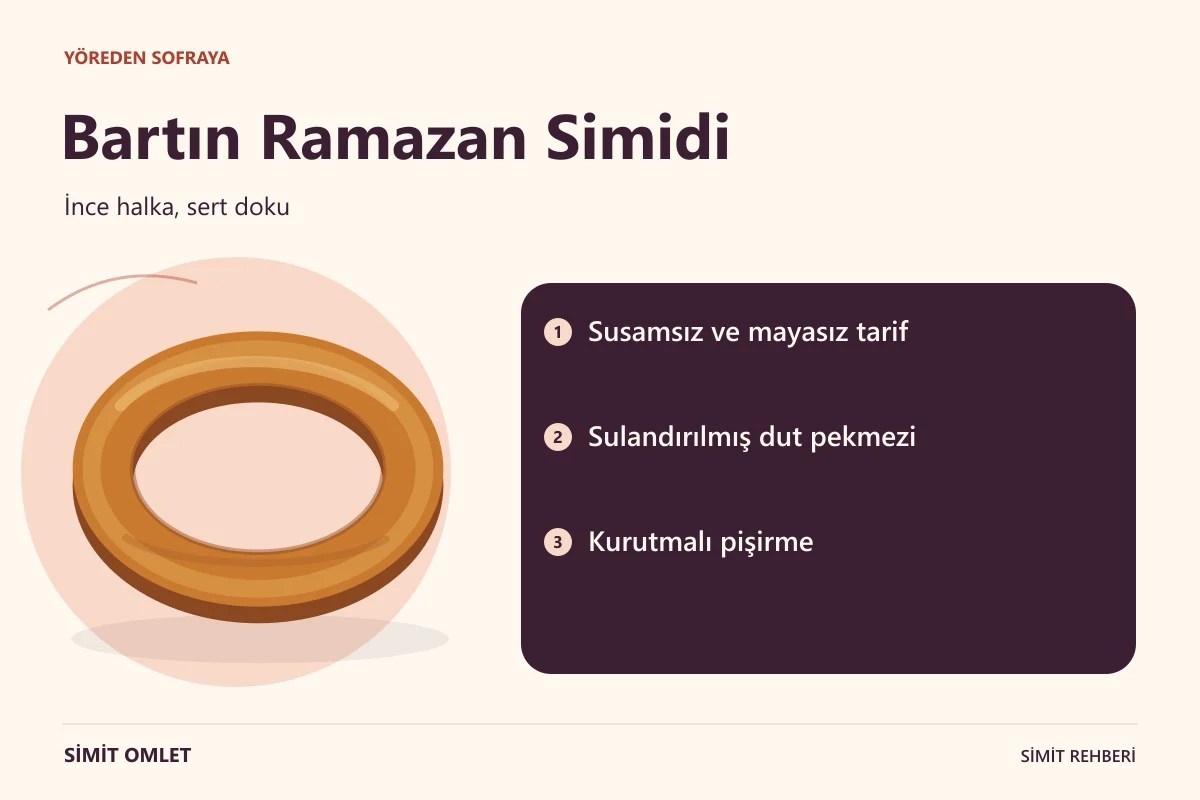 Bartın Ramazan Simidi özelliklerini anlatan bilgi görseli.