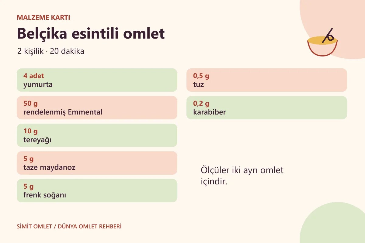 Belçika esintili omlet için ölçülü malzeme listesi