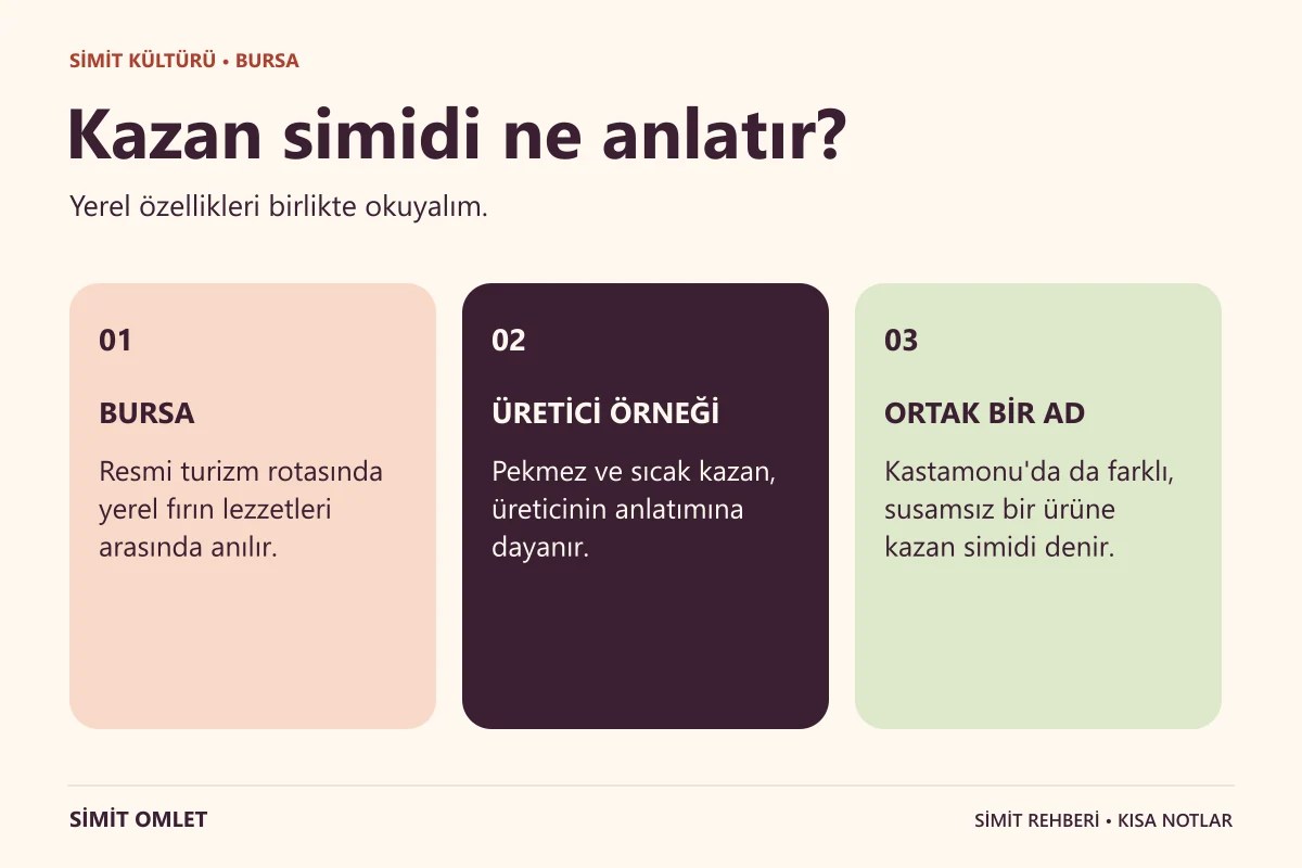 Bursa Kazan Simidi hakkında üç kısa bilgi.