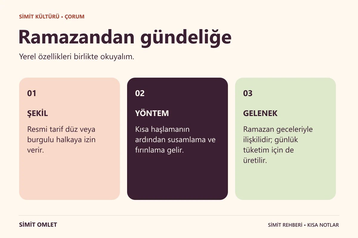 Çorum Simidi hakkında üç kısa bilgi.