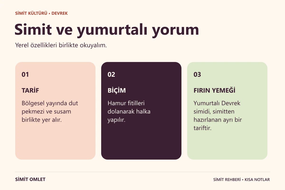 Devrek Simidi hakkında üç kısa bilgi.