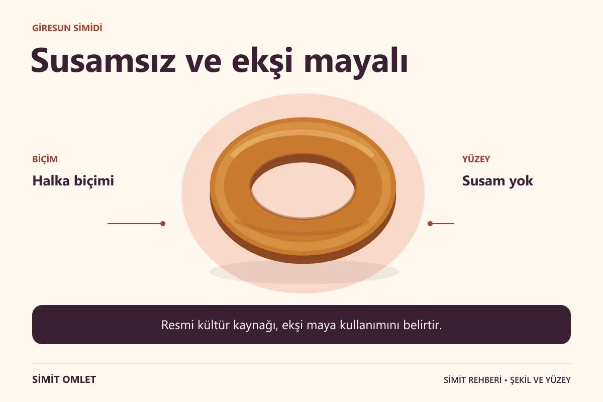 Giresun Simidi: Halka biçimi, Susam yok.