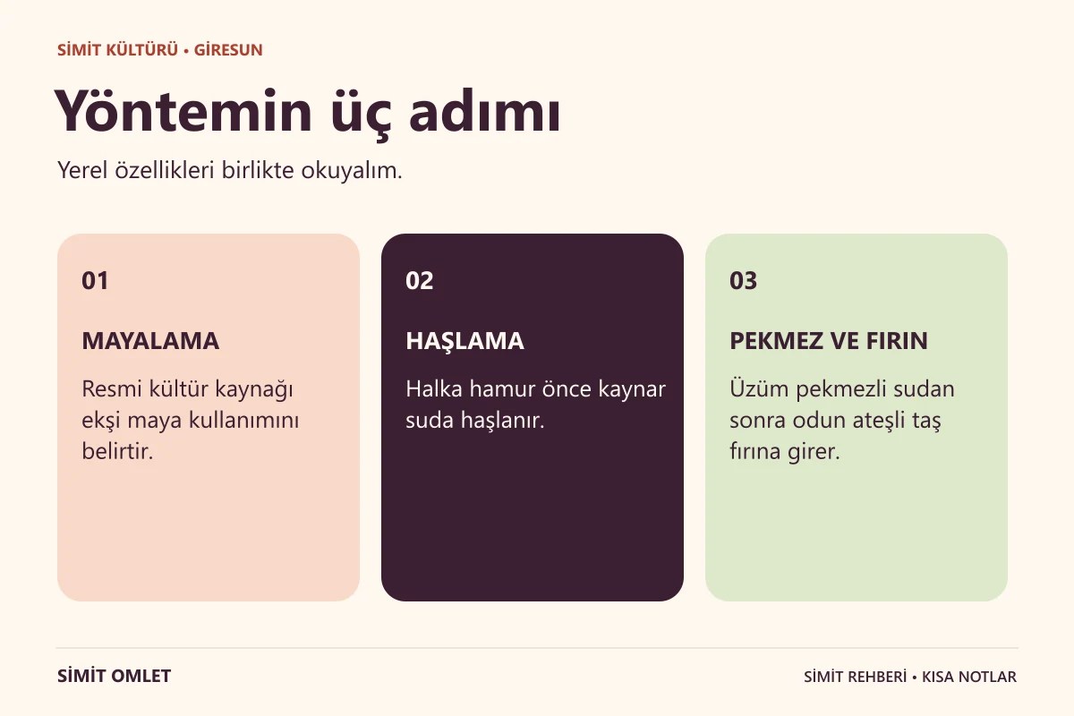 Giresun Simidi hakkında üç kısa bilgi.