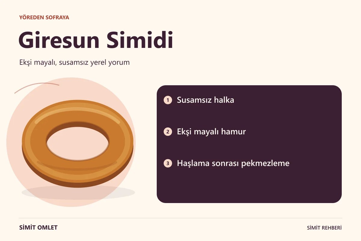 Giresun Simidi özelliklerini anlatan bilgi görseli.