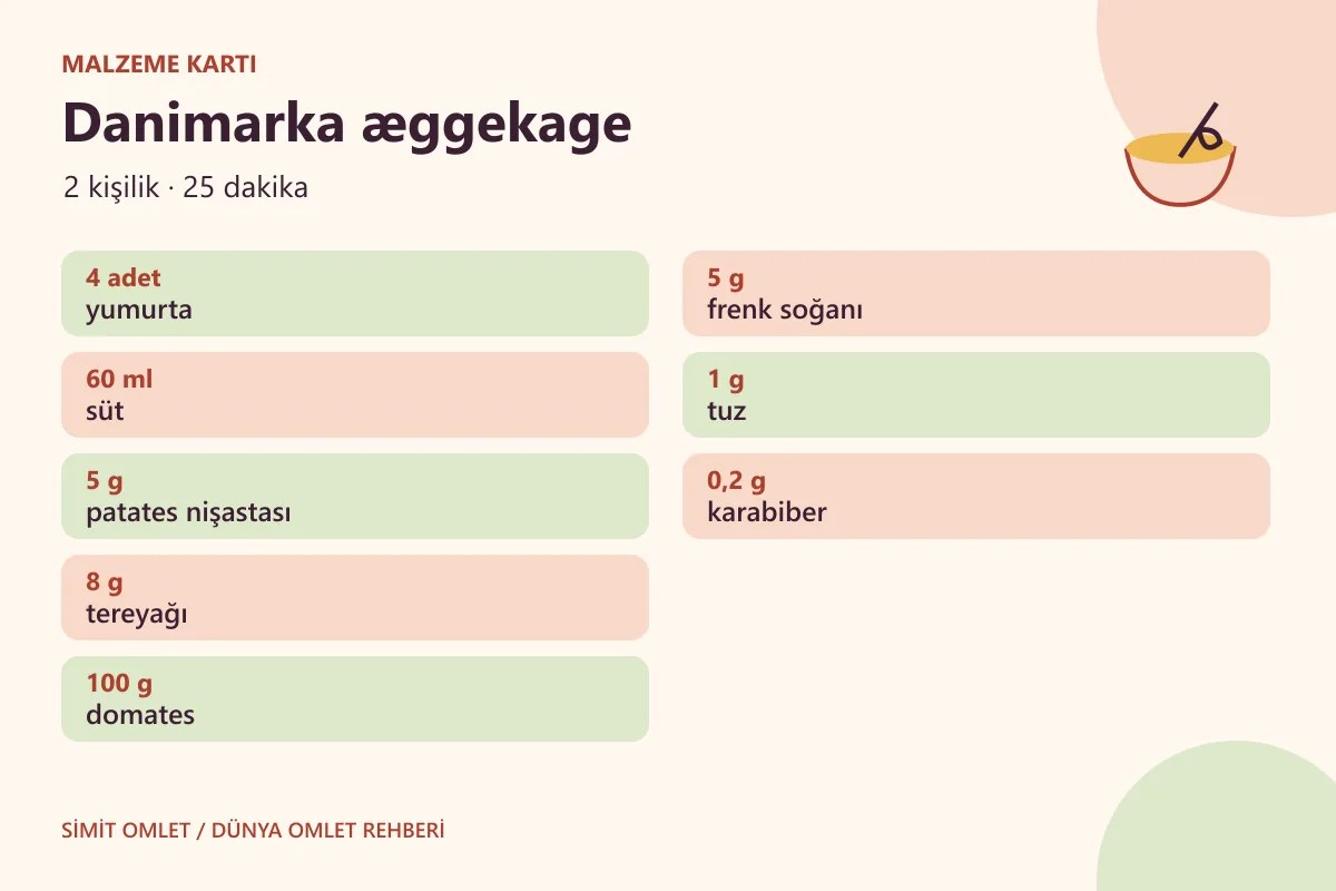 Danimarka æggekage için ölçülü malzeme listesi