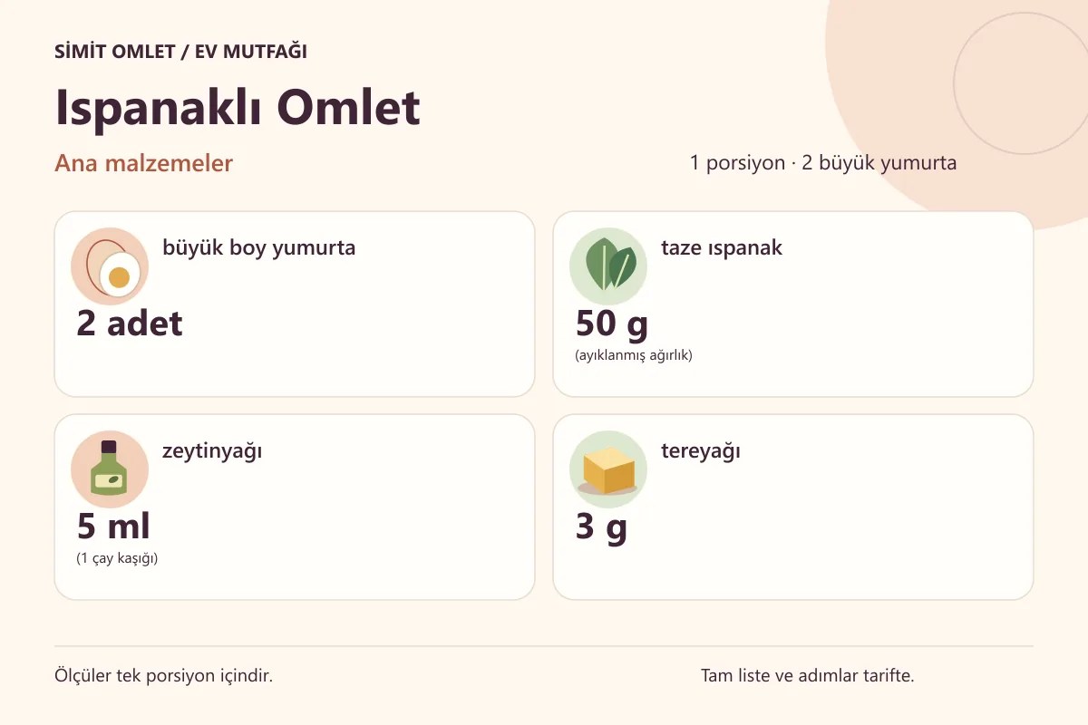 Ispanaklı Omlet için tek porsiyonluk ana malzemeler ve ölçüler