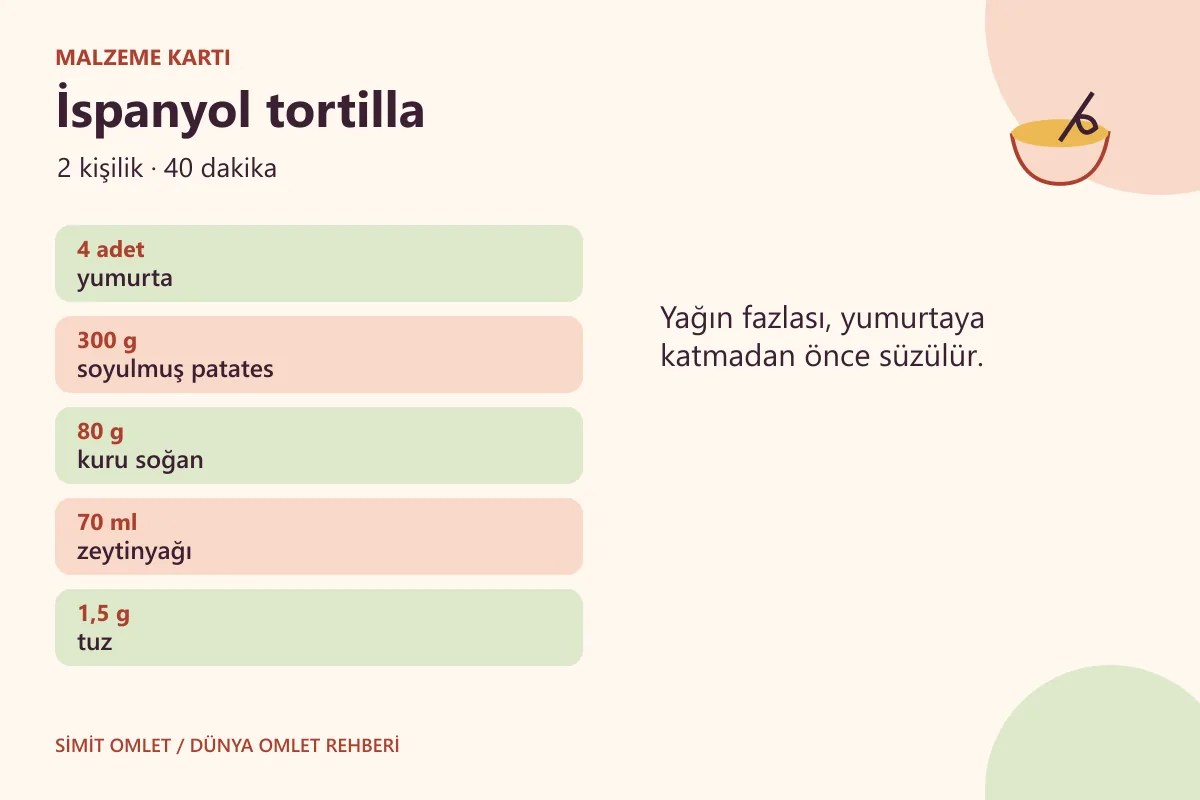 İspanyol tortilla için ölçülü malzeme listesi
