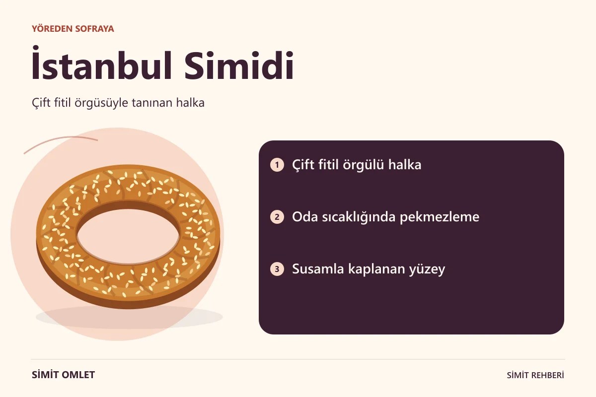 İstanbul Simidi özelliklerini anlatan bilgi görseli.