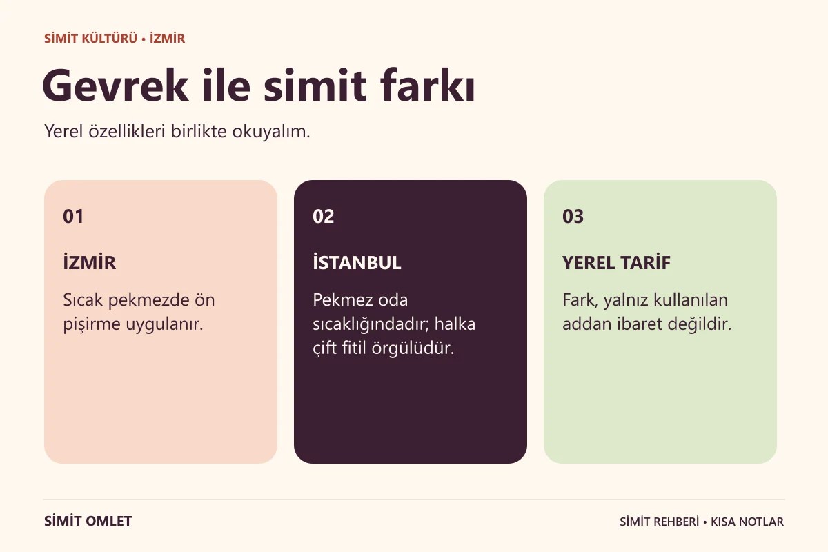 İzmir Gevreği hakkında üç kısa bilgi.