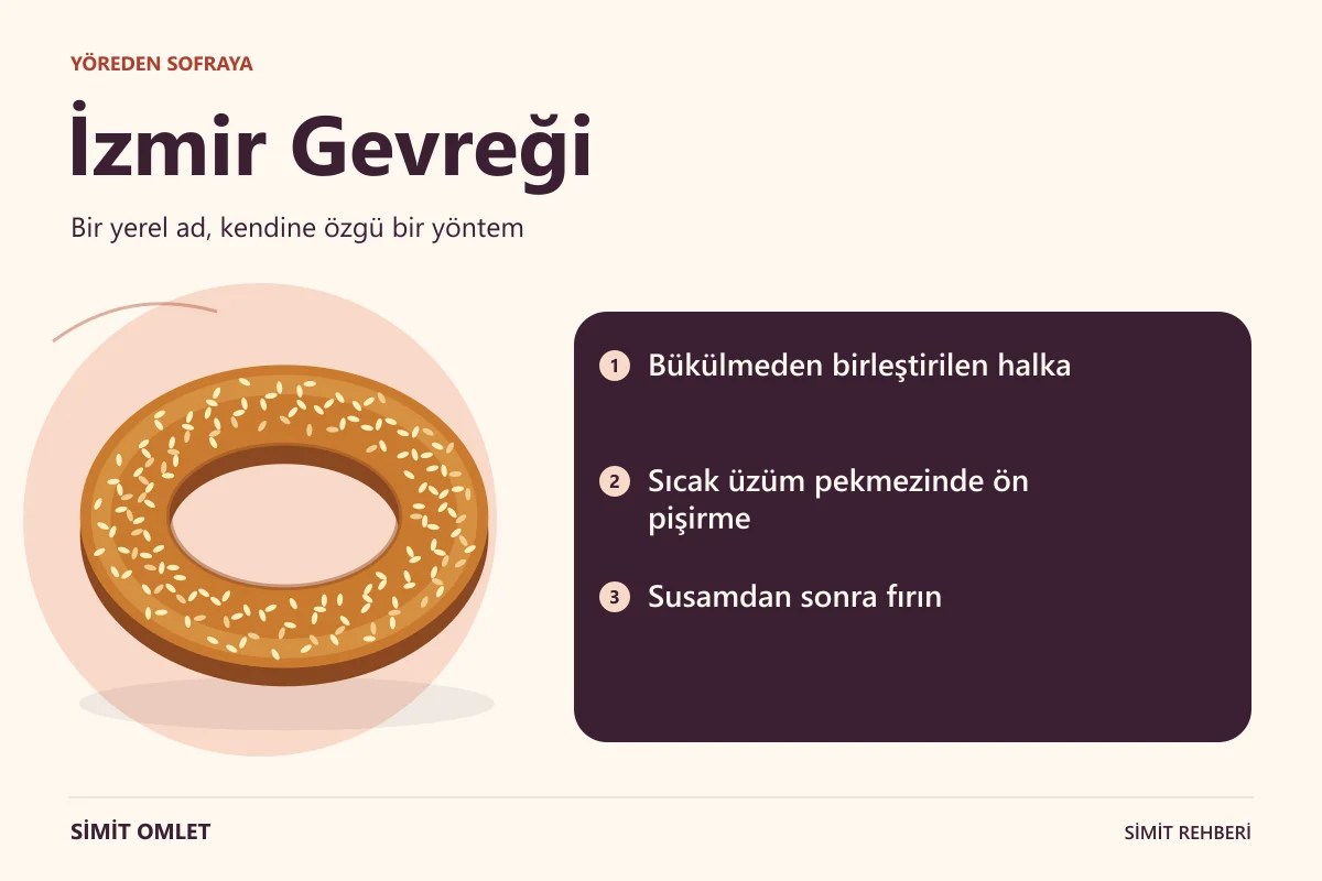 İzmir Gevreği özelliklerini anlatan bilgi görseli.