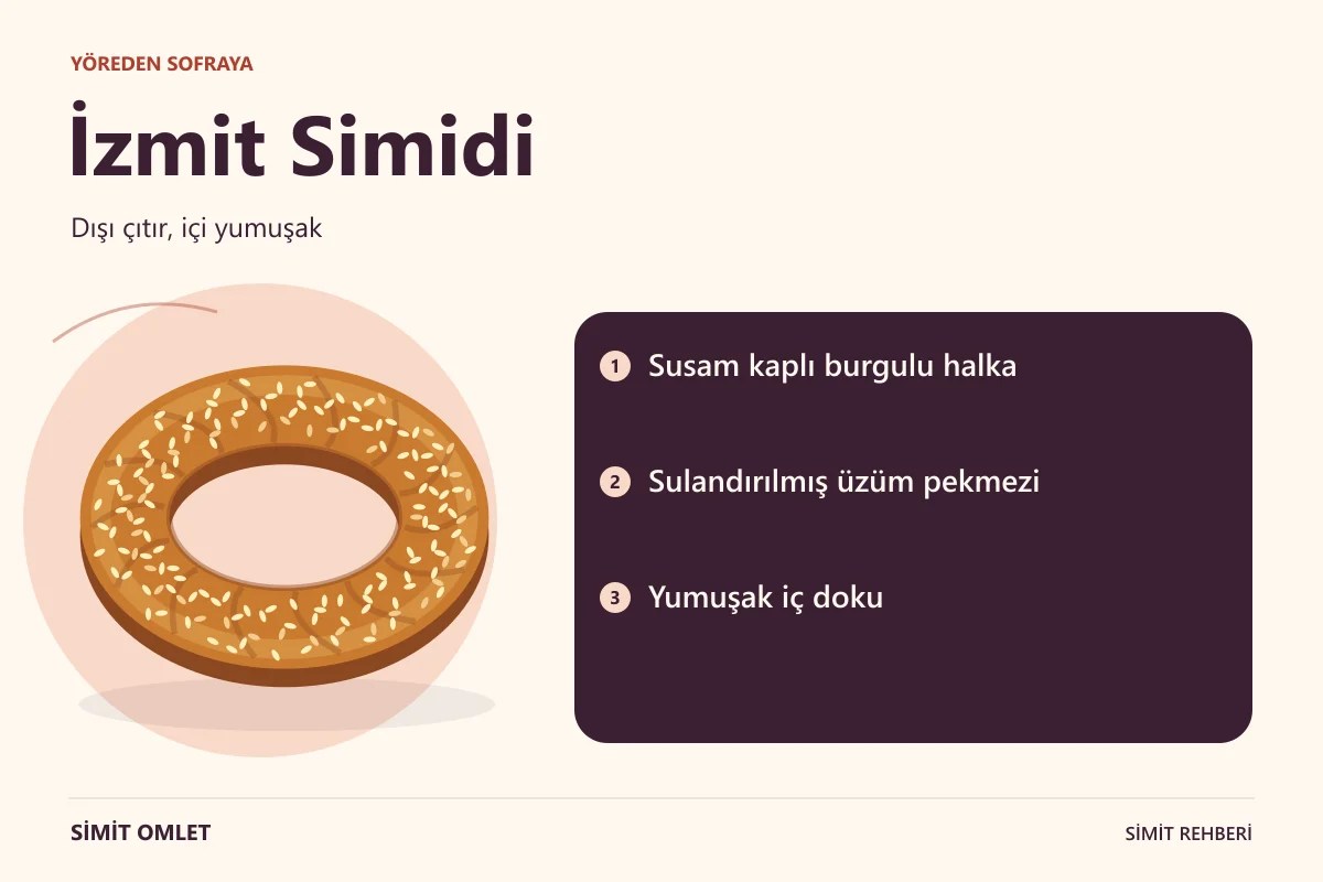 İzmit Simidi özelliklerini anlatan bilgi görseli.