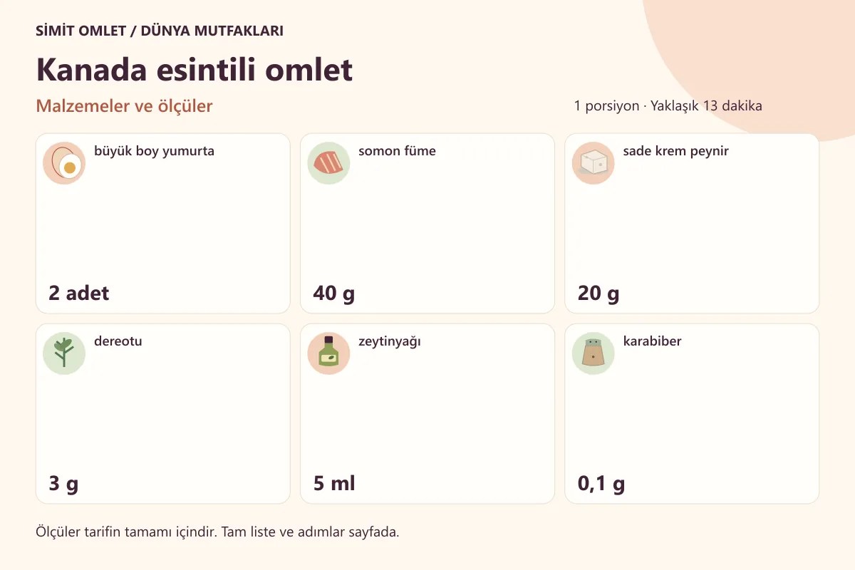 Kanada Esintili Omlet için malzemeler ve ölçüler