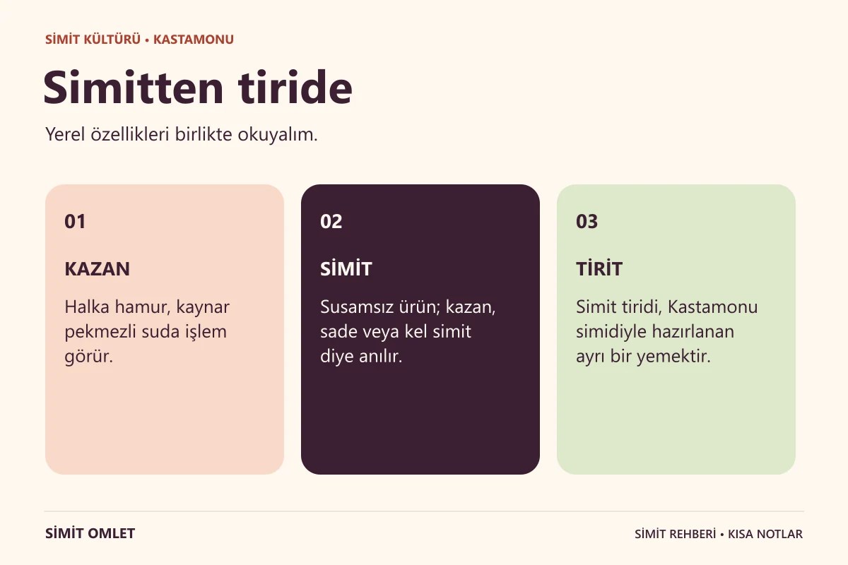 Kastamonu Simidi hakkında üç kısa bilgi.