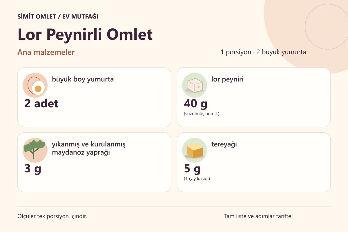 Lor Peynirli Omlet için tek porsiyonluk ana malzemeler ve ölçüler