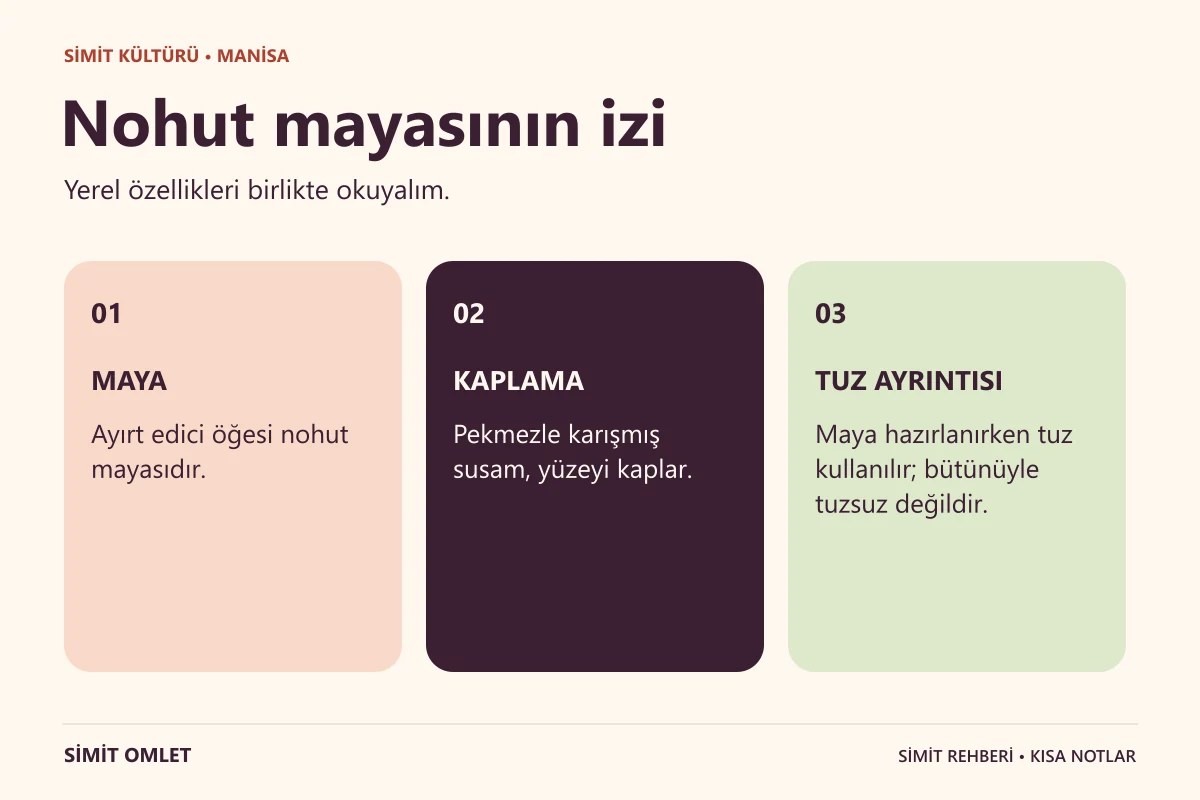 Manisa Taban Simidi hakkında üç kısa bilgi.