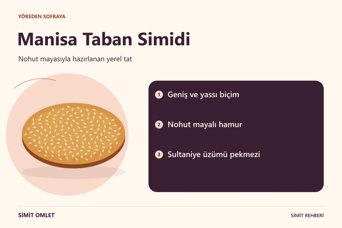 Manisa Taban Simidi özelliklerini anlatan bilgi görseli.