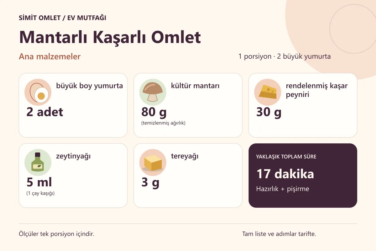 Mantarlı Kaşarlı Omlet için tek porsiyonluk ana malzemeler ve ölçüler