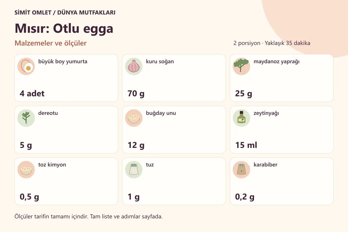Mısır Omleti Tarifi için malzemeler ve ölçüler