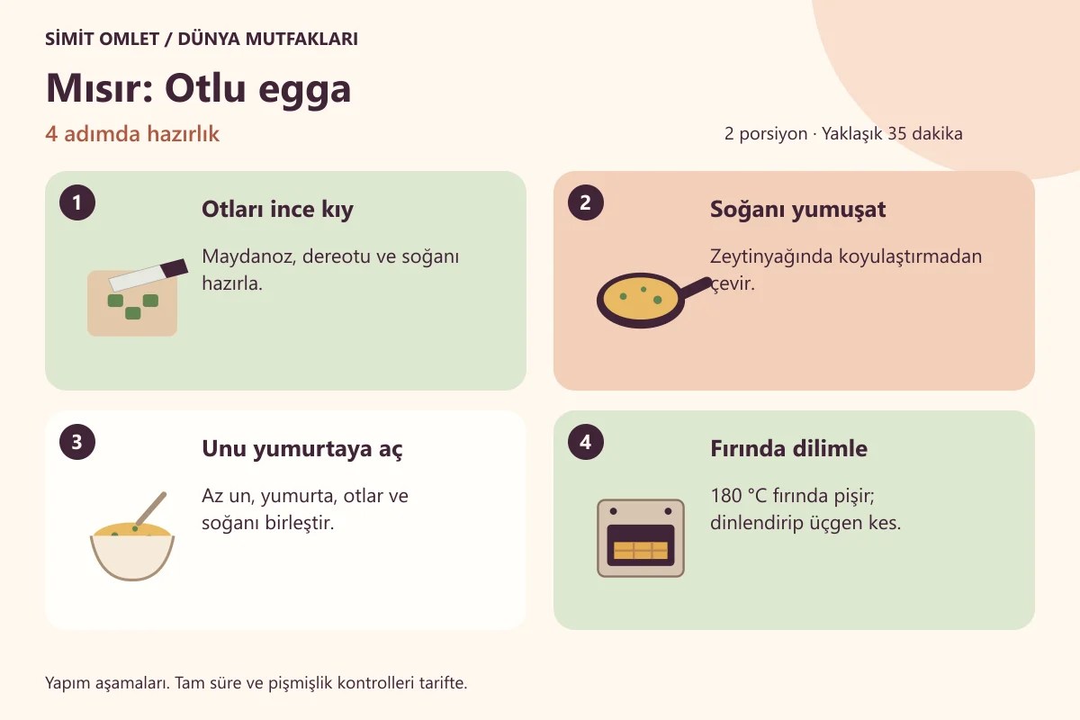 Mısır Omleti Tarifi için dört aşamalı hazırlık çizimi