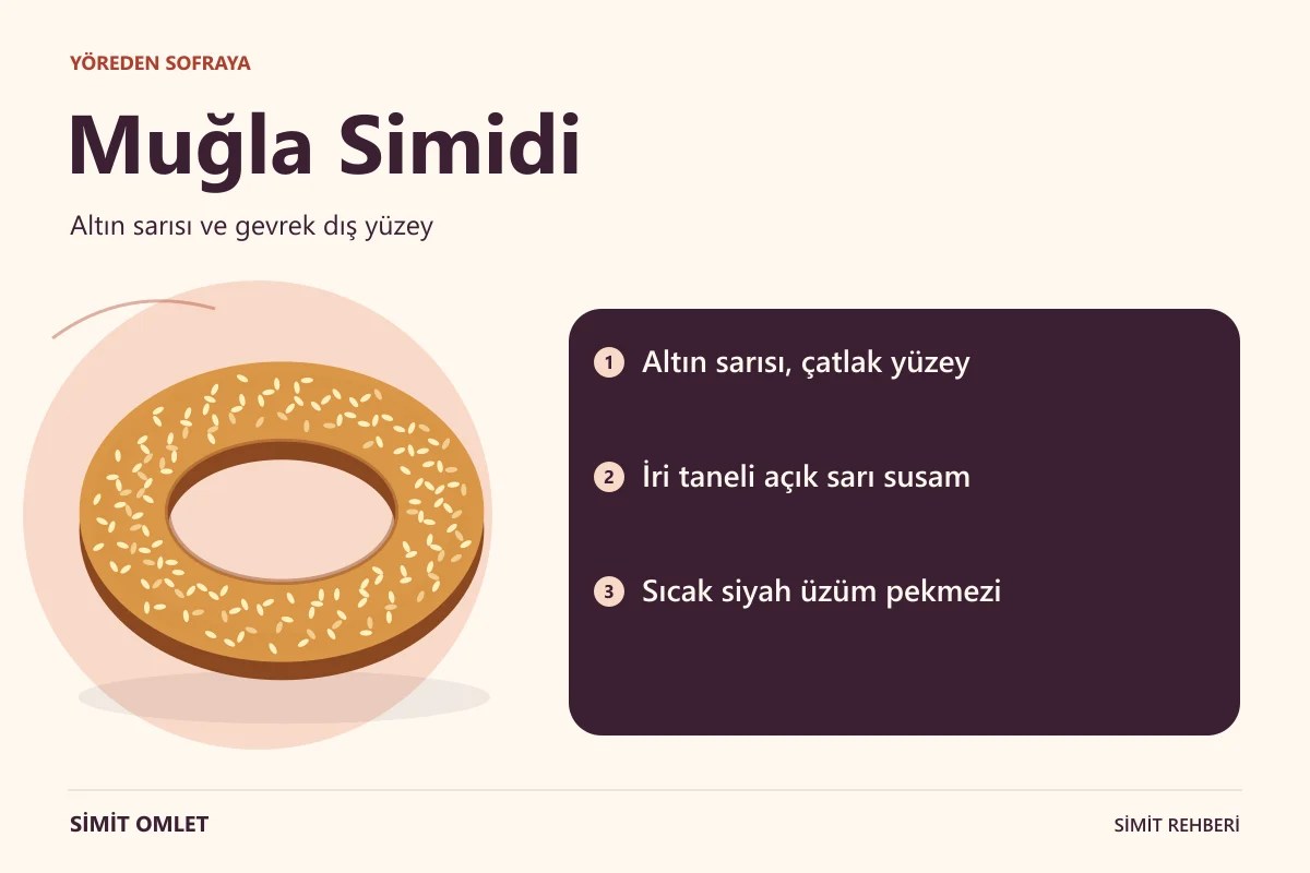Muğla Simidi özelliklerini anlatan bilgi görseli.