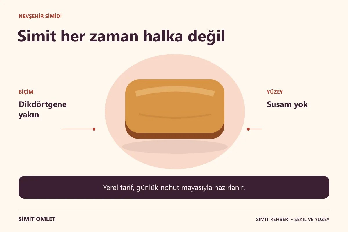 Nevşehir Simidi: Dikdörtgene yakın, Susam yok.