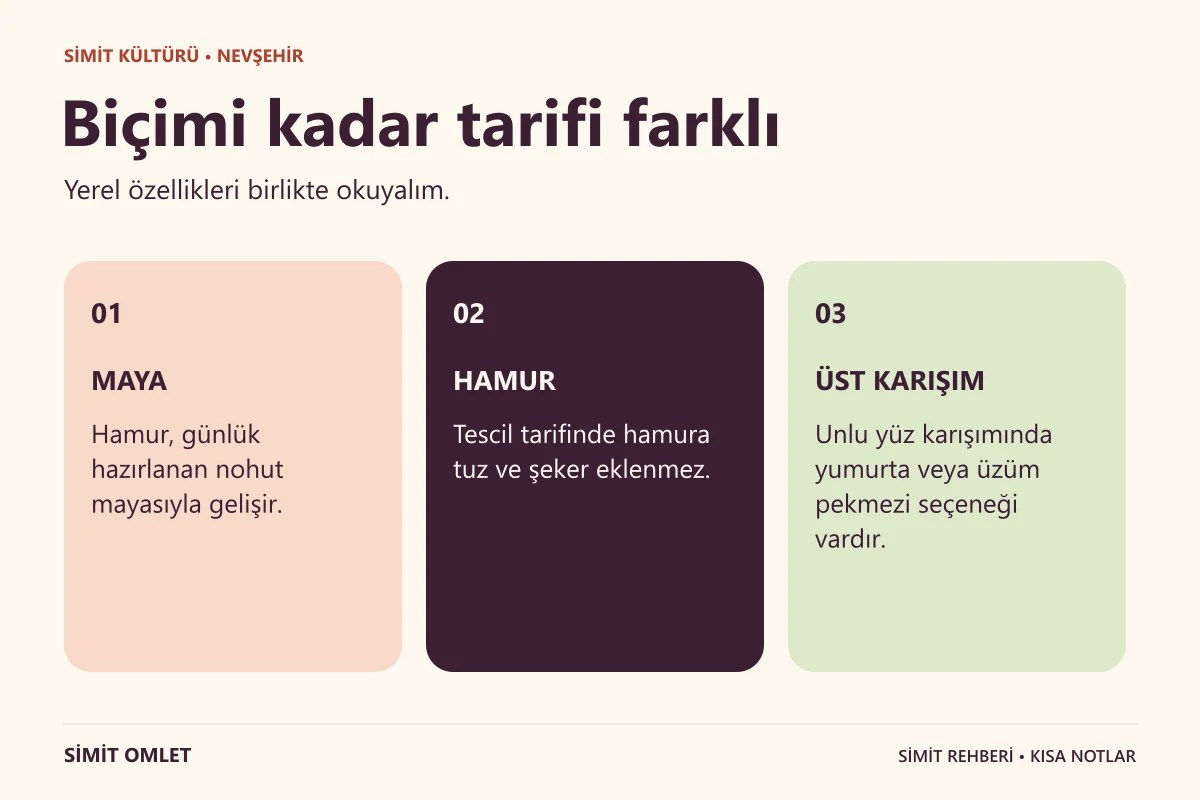 Nevşehir Simidi hakkında üç kısa bilgi.