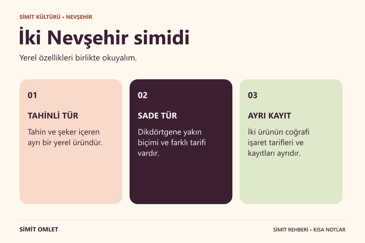 Nevşehir Tahinli Simidi hakkında üç kısa bilgi.