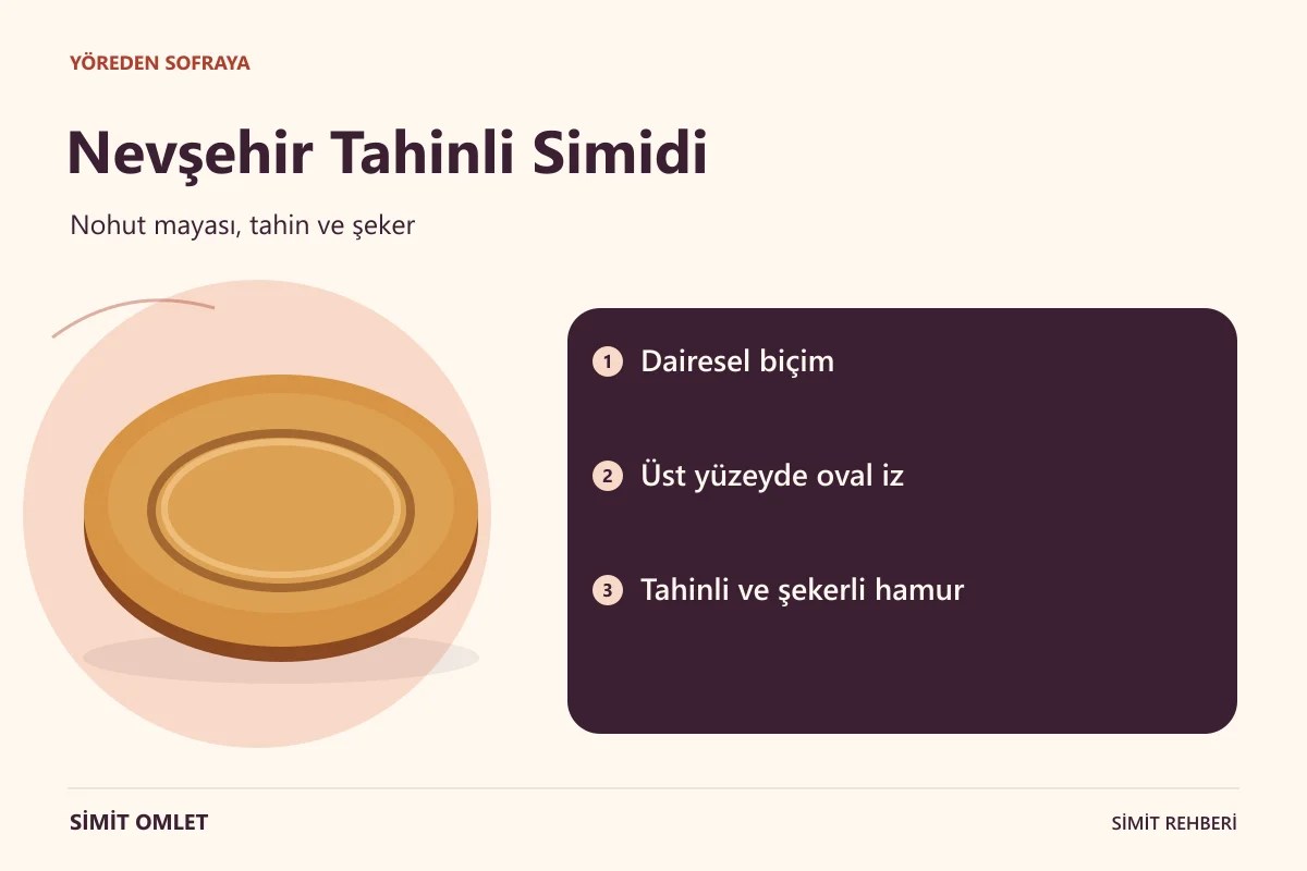 Nevşehir Tahinli Simidi özelliklerini anlatan bilgi görseli.