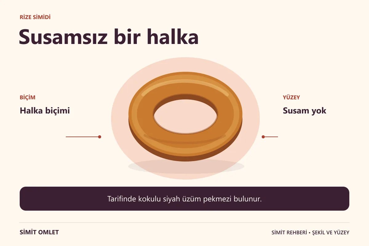 Rize Simidi: Halka biçimi, Susam yok.