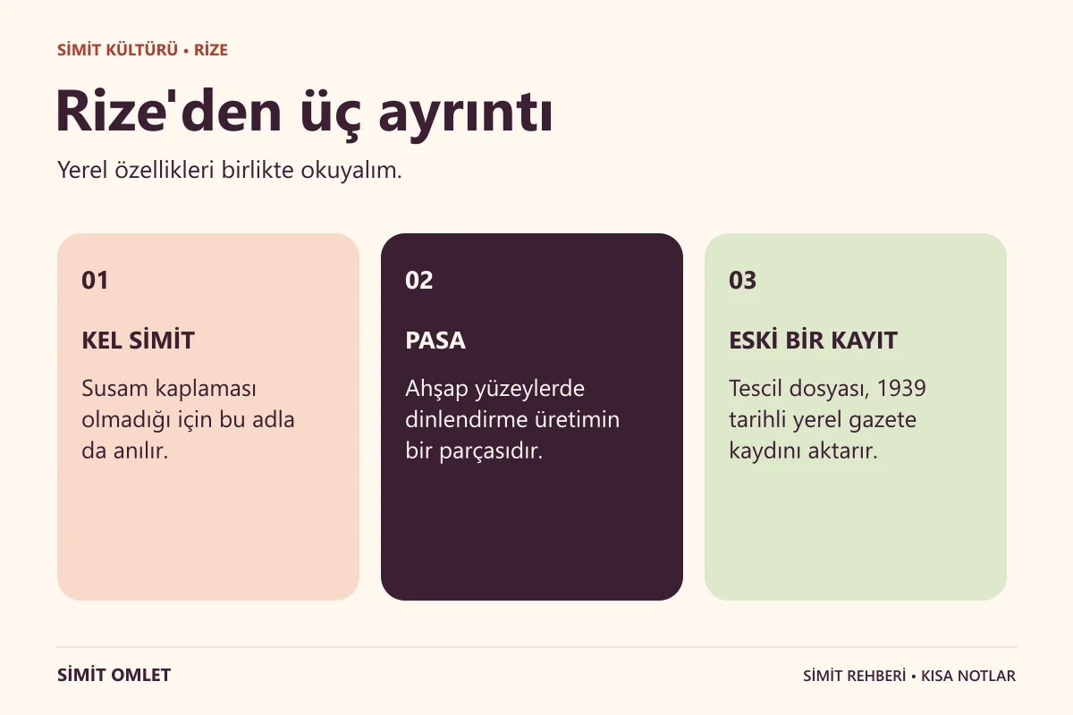 Rize Simidi hakkında üç kısa bilgi.