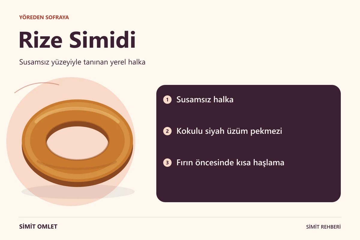 Rize Simidi özelliklerini anlatan bilgi görseli.