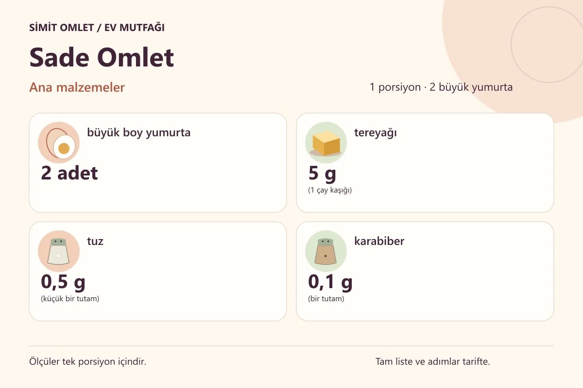 Sade Omlet için tek porsiyonluk ana malzemeler ve ölçüler