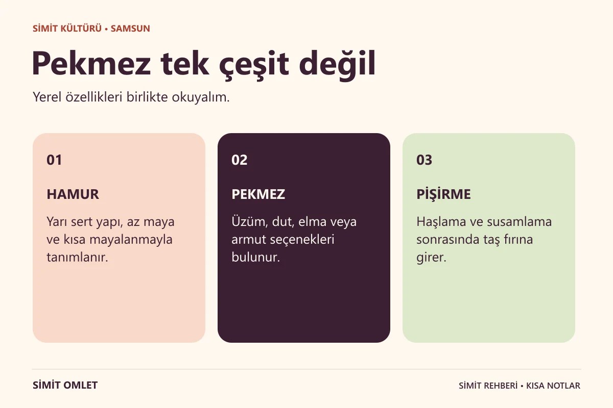 Samsun Simidi hakkında üç kısa bilgi.