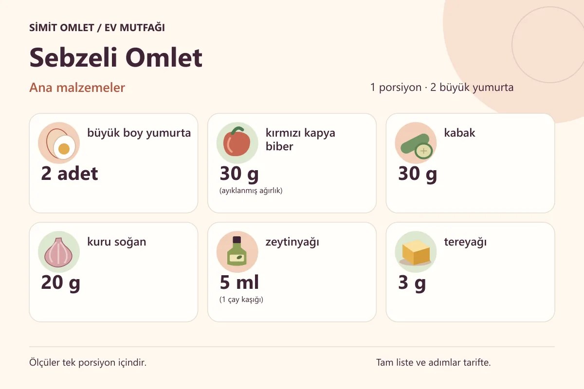 Sebzeli Omlet için tek porsiyonluk ana malzemeler ve ölçüler