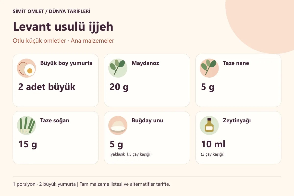 Levant usulü ijjeh için ana malzemeler ve tek porsiyonluk ölçüler
