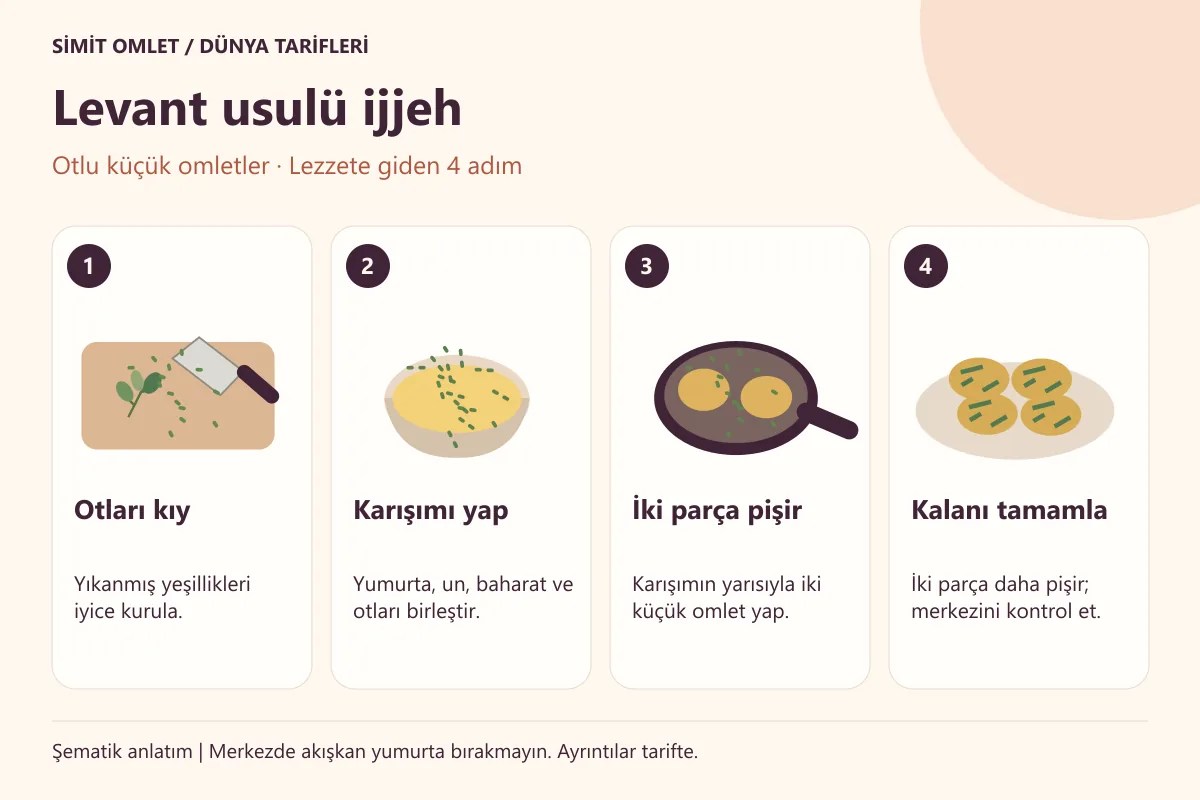 Levant usulü ijjeh hazırlamak için dört adımlı pişirme şeması