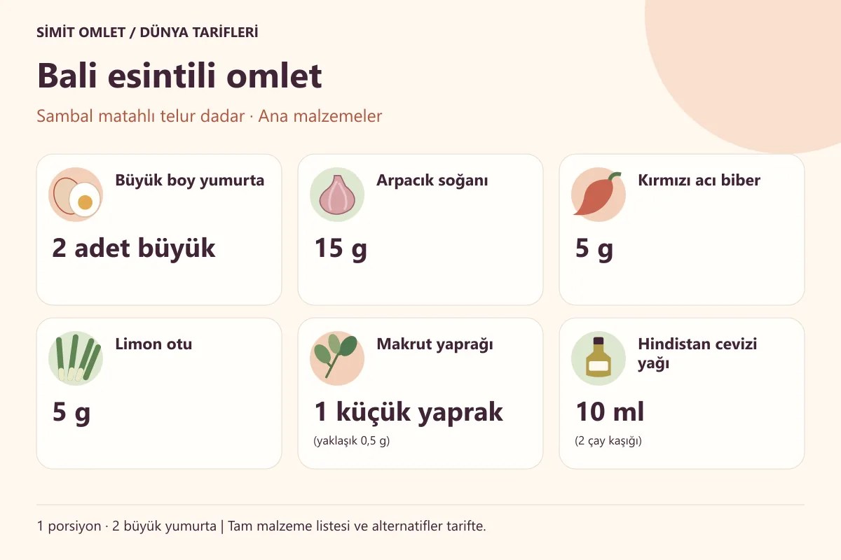 Bali esintili omlet için ana malzemeler ve tek porsiyonluk ölçüler