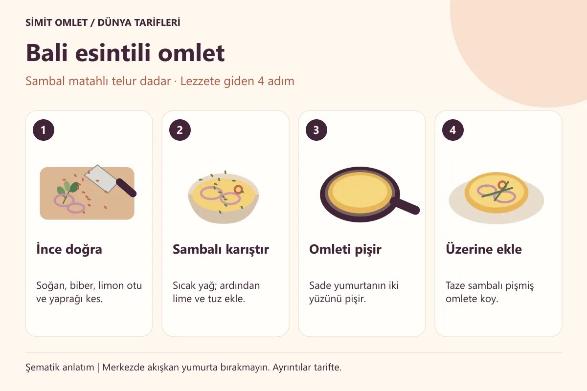 Bali esintili omlet hazırlamak için dört adımlı pişirme şeması