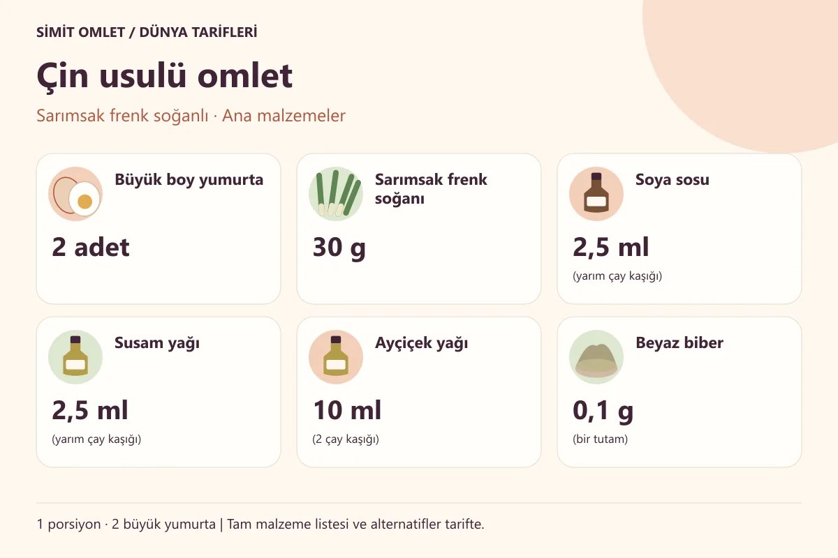 Çin usulü omlet için ana malzemeler ve tek porsiyonluk ölçüler