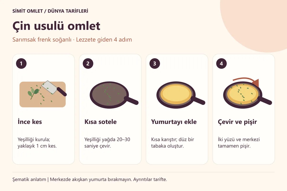 Çin usulü omlet hazırlamak için dört adımlı pişirme şeması